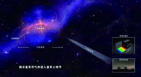 3.“循环内流”的直接探测——揭示宇宙早期大质量星系获得气体之细节。.jpg